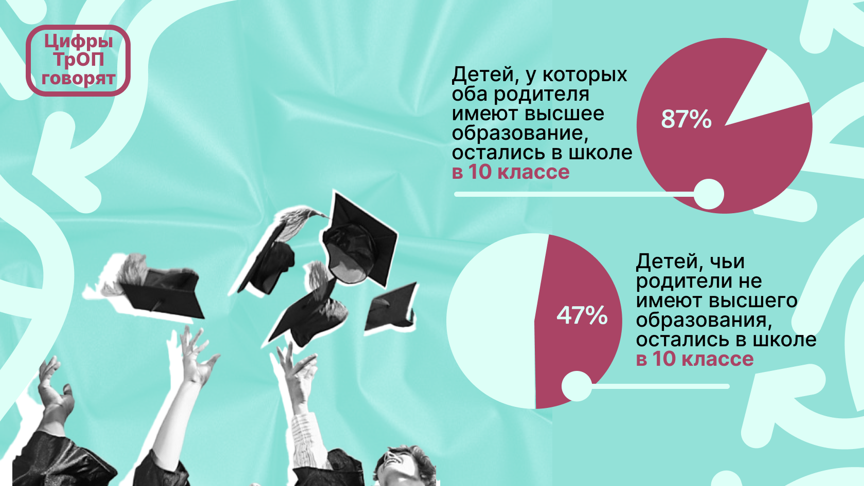 Образовательно-карьерные маршруты российской молодежи: что мы узнали за 12  лет исследования ТрОП – Национальный исследовательский университет «Высшая  школа экономики»