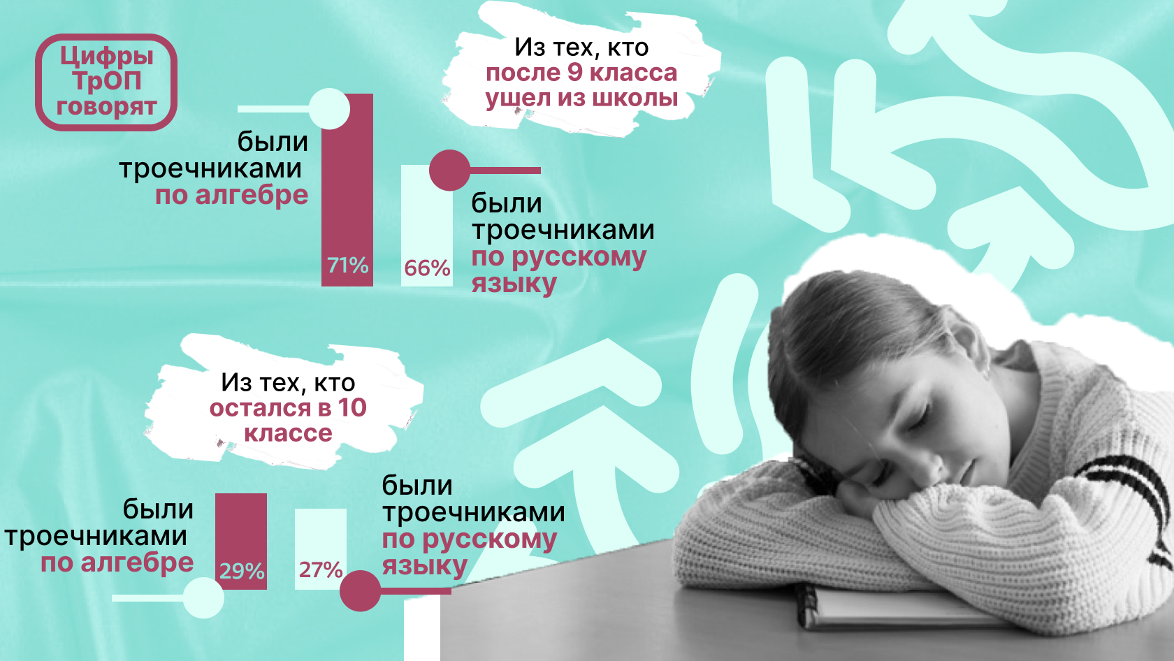 Образовательно-карьерные маршруты российской молодежи: что мы узнали за 12  лет исследования ТрОП – Национальный исследовательский университет «Высшая  школа экономики»