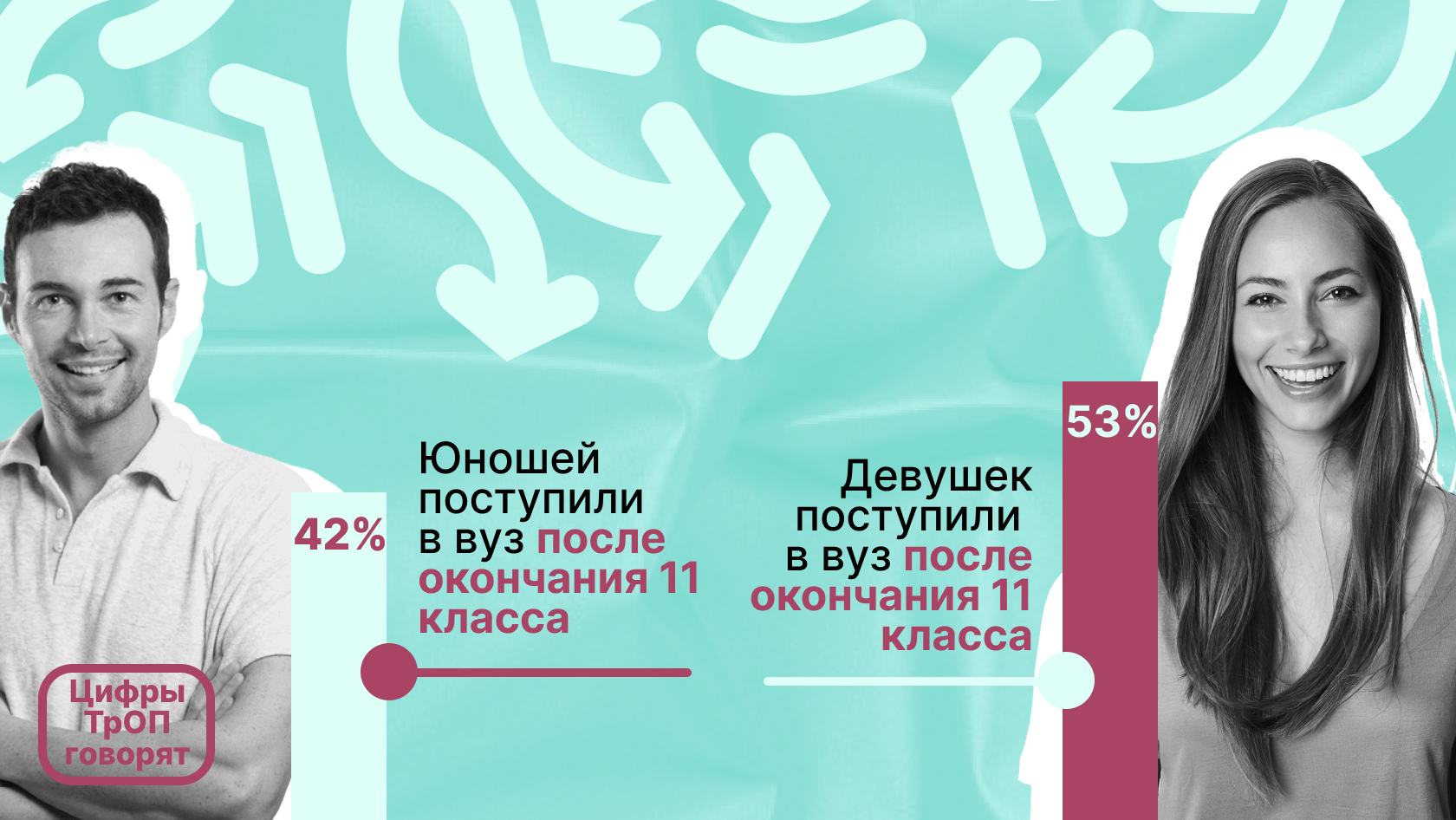 Образовательно-карьерные маршруты российской молодежи: что мы узнали за 12  лет исследования ТрОП – Национальный исследовательский университет «Высшая  школа экономики»