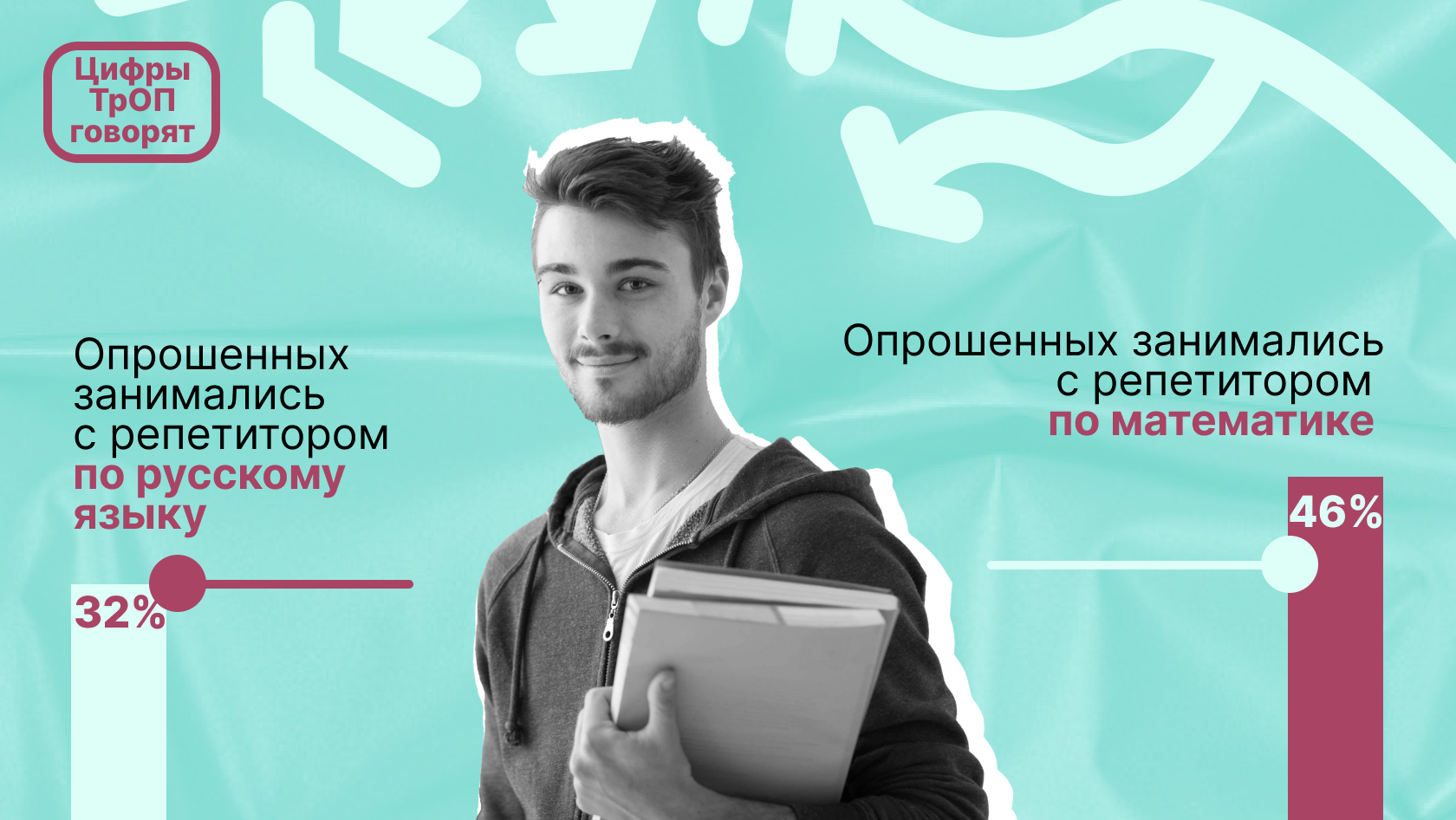 Образовательно-карьерные маршруты российской молодежи: что мы узнали за 12  лет исследования ТрОП – Национальный исследовательский университет «Высшая  школа экономики»