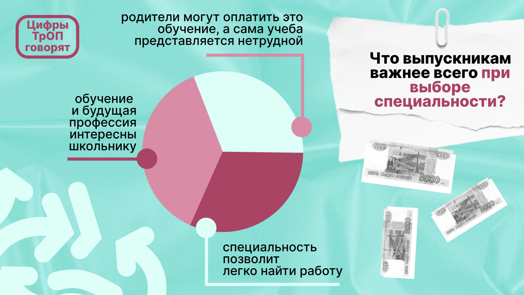 Образовательно-карьерные маршруты российской молодежи: что мы узнали за 12  лет исследования ТрОП – Национальный исследовательский университет «Высшая  школа экономики»