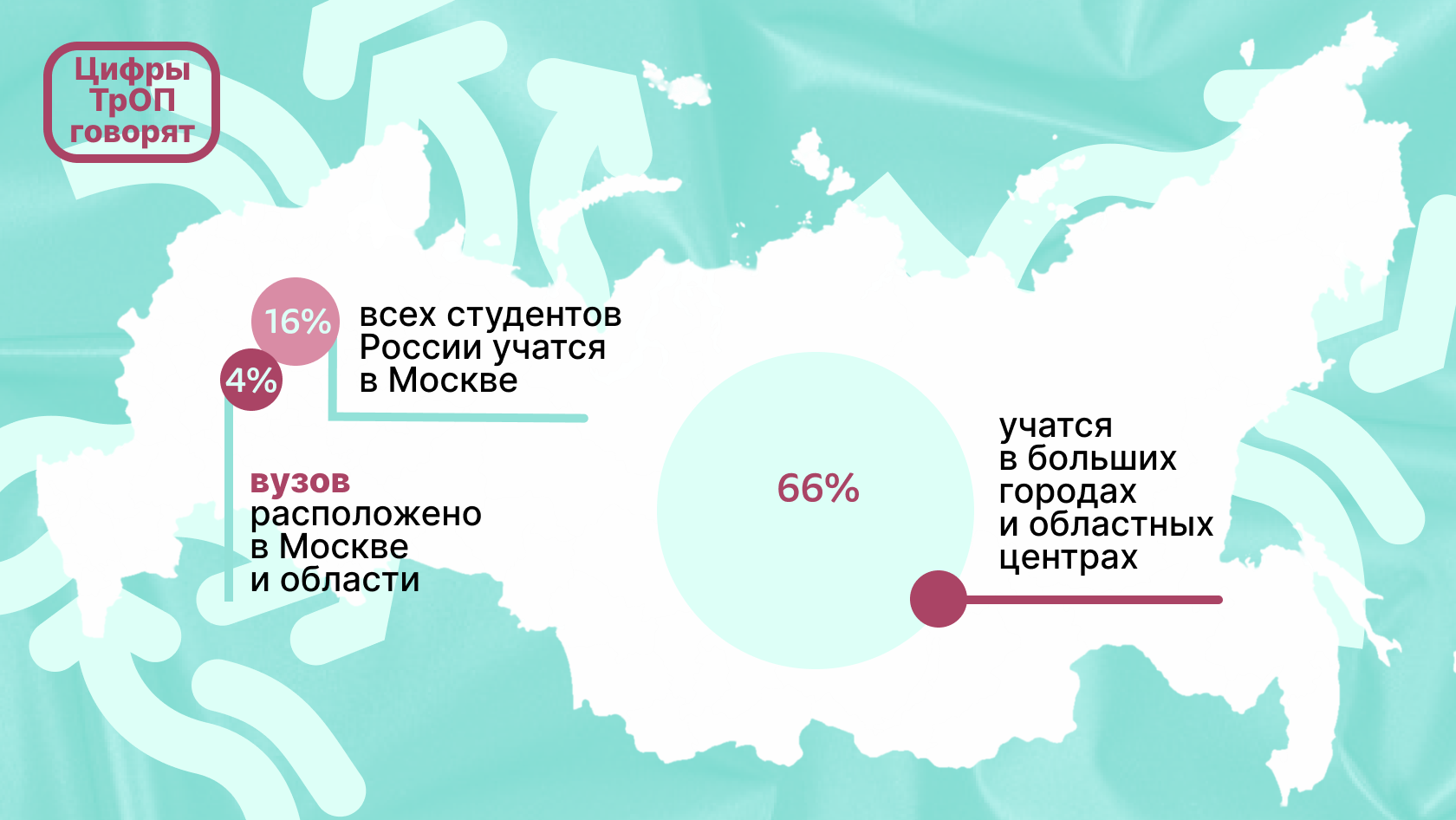 Образовательно-карьерные маршруты российской молодежи: что мы узнали за 12  лет исследования ТрОП – Национальный исследовательский университет «Высшая  школа экономики»