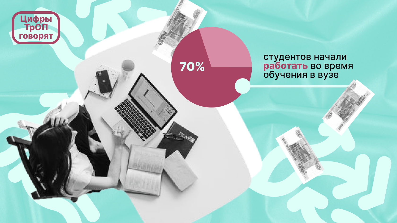 Образовательно-карьерные маршруты российской молодежи: что мы узнали за 12  лет исследования ТрОП – Национальный исследовательский университет «Высшая  школа экономики»