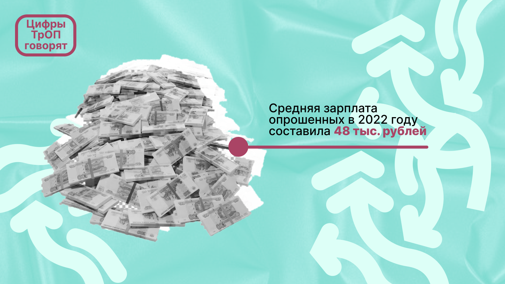 Образовательно-карьерные маршруты российской молодежи: что мы узнали за 12  лет исследования ТрОП – Национальный исследовательский университет «Высшая  школа экономики»